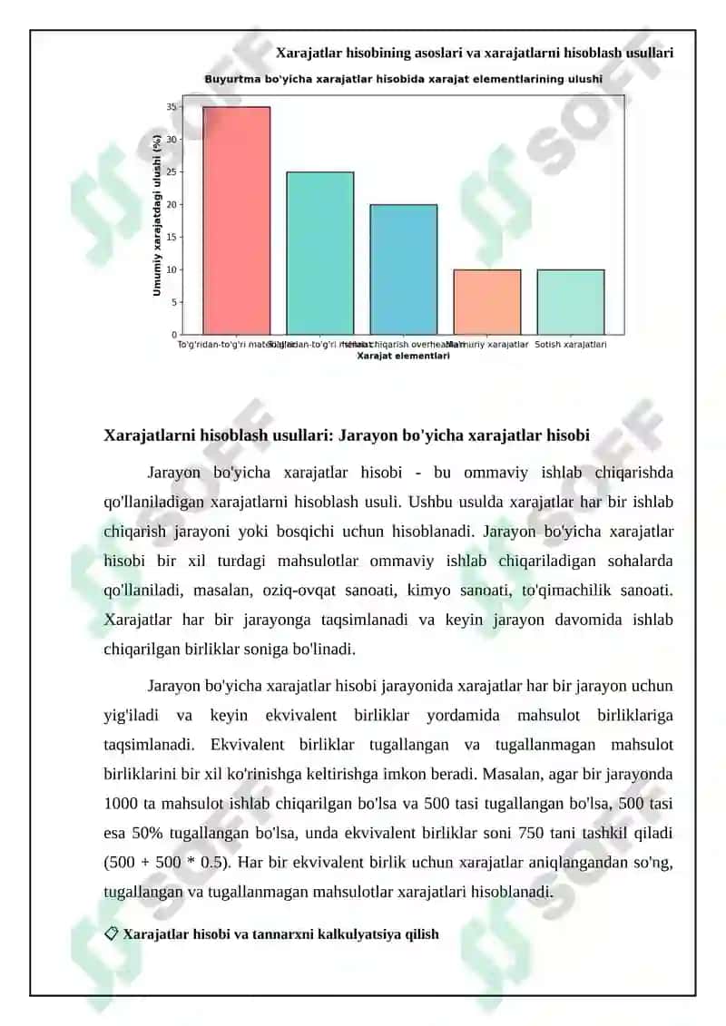 Xarajatlar hisobi va xarajatlarni hisoblash 7