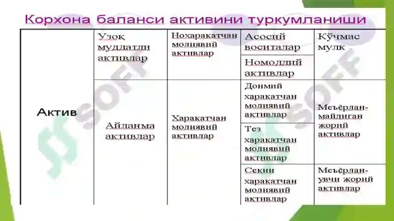 Бухгалтерия баланси таҳлили 7