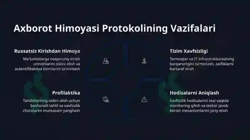 Axborot himoyasi protokoli. Antiviruslar va fayervol 7