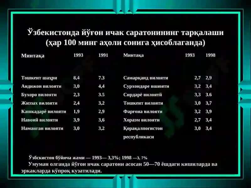 ЙУГОН ВА ТУГРИ ИЧАК САРАТОНИ 7