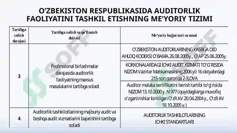 O’ZBEKISTON RESPUBLIKASIDA AUDITORLIK FAOLIYATINING HUQUQIY ASOSLARI 7