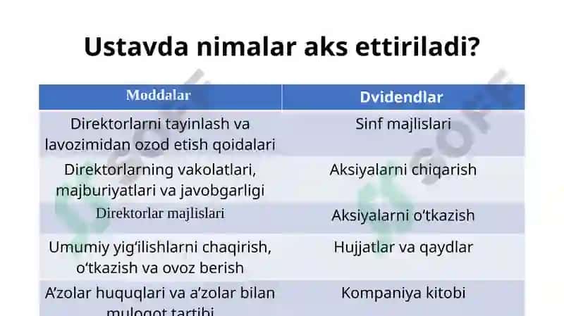 KOMPANIYA USTAVI 7