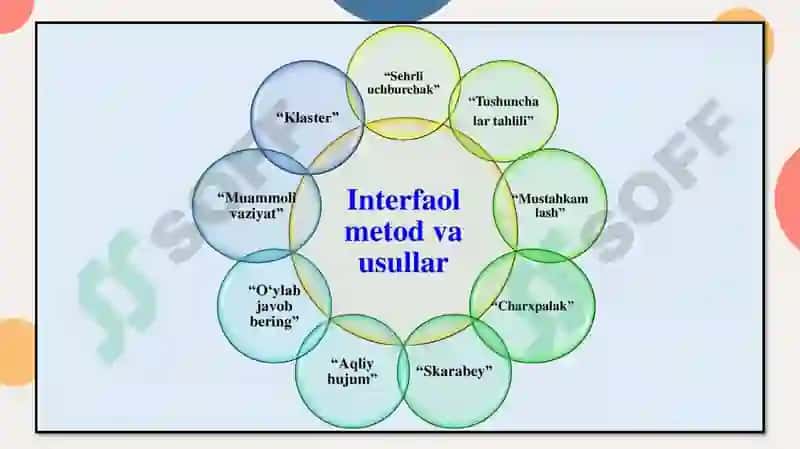 Umumta’lim maktablarida tarbiya fanini o‘qitish jarayonida interfaol metodlardan foydalanish 7
