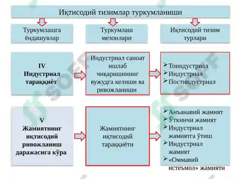 Иқтисодийтизиммоделлари ва Мулкчилик 7