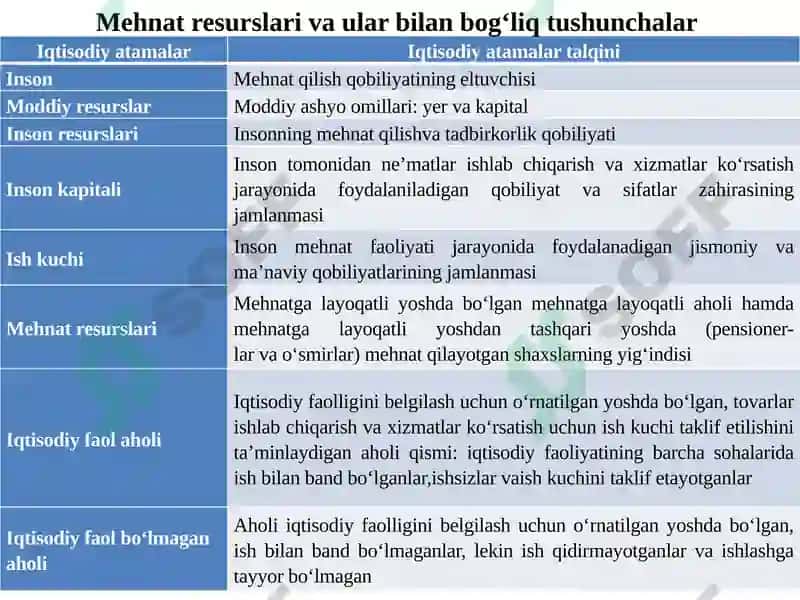 KORXONANING MEHNAT RESURSLARI 7