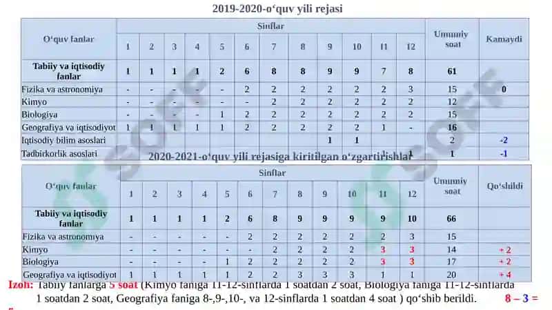 2020-2021 O‘quv yili lan’anaviy avgust kengashi 7