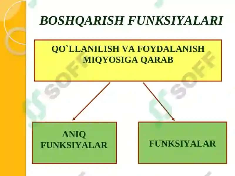 Бошқарув функциялари ва тамойиллари 7