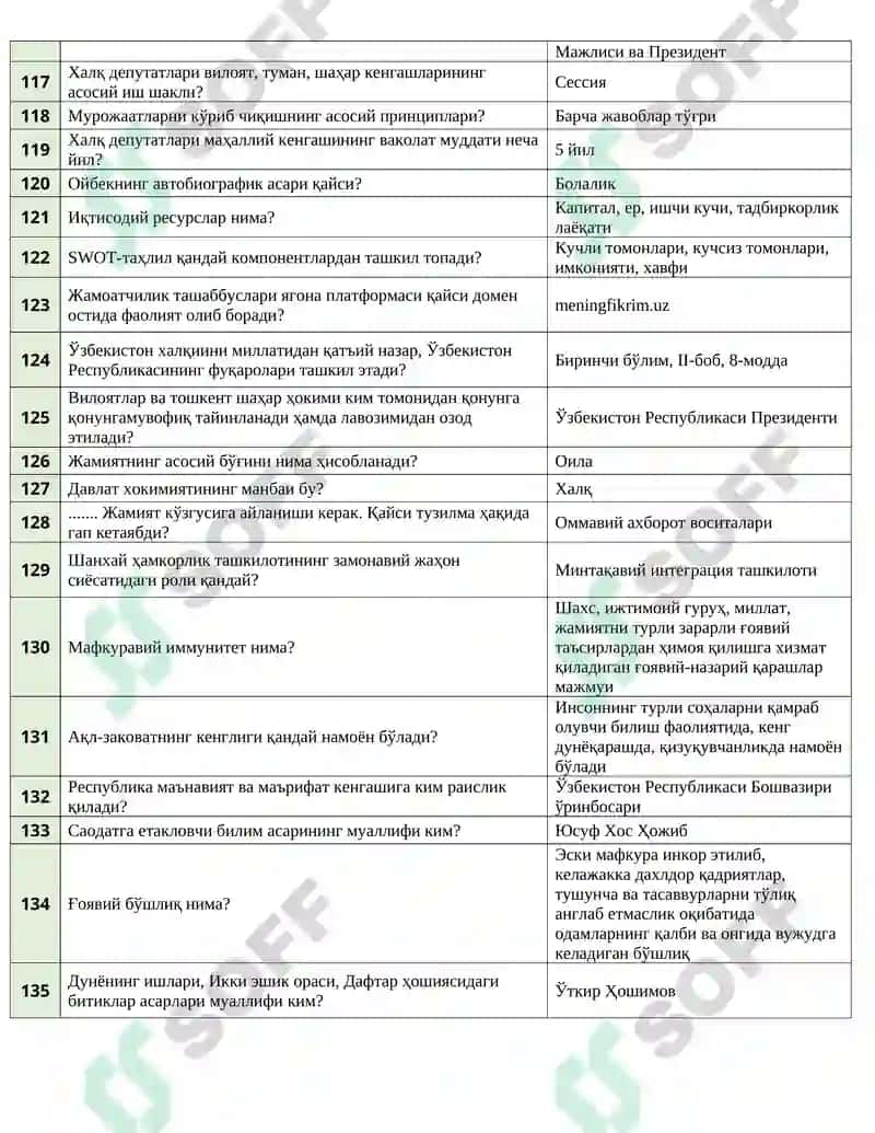 Агрос бўйича қайта таййорланган. Янги тест саволлари- жавоблари билан 7