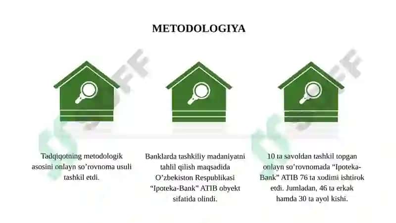 BANKLARNING TASHKILIY MADANIYATINI TAHLIL QILISH (“IPOTEKA-BANK” ATIB MISOLIDA) 7
