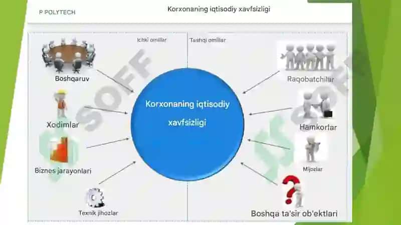 Davlatning iqtisodiy xavfsizlikni ta'minlash siyosati 7