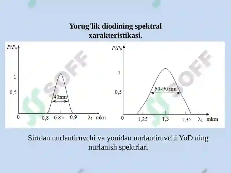 OPTIK ALOQA TIZIMLARI 7