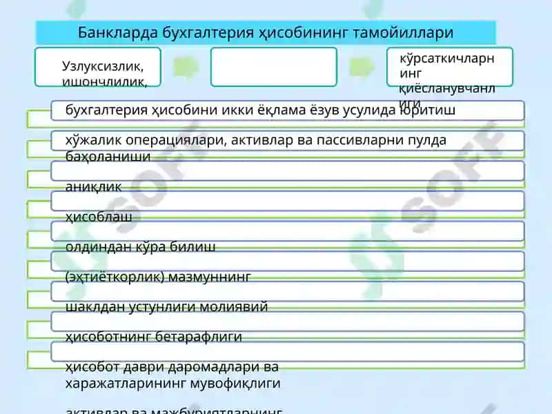Banklarda buxgalteriya hisobini tashkil qilinishi va balansning yuritilishii 7