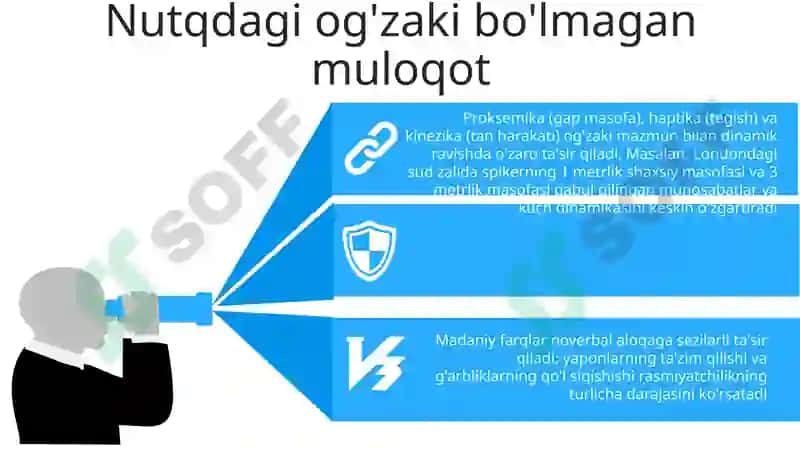 Odob-axloq nazariyalari (Braun va Levinsonning 1987-yilgi modeli) 7