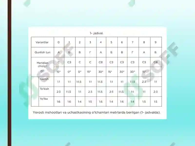 Topografik sirtlar bilan ko’p yo’qlarning o’zaro kesishuvi 7