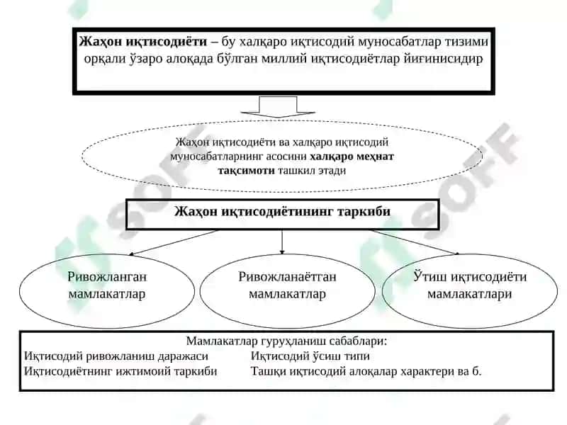 Босқичлари 7