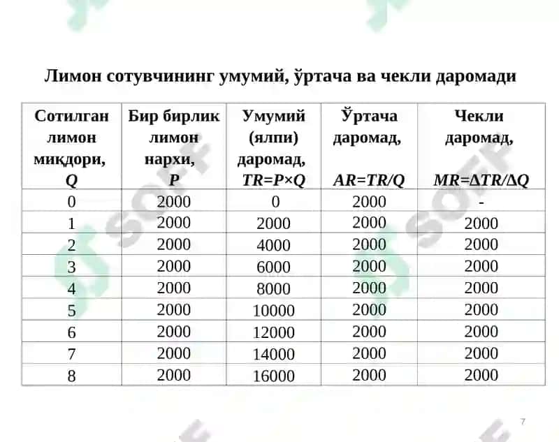 ФОЙДАСИНИ МАКСИМАЛЛАШТИРИШ ВА РАҚОБАТЛИ ТАКЛИФ РЕЖА 7