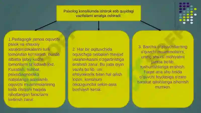 Psixologik-pedagogik konsilium 7