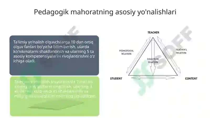 Pedagogik mahorat fanining nazariy asoslari va uning shaxs faoliyatidagi ahamiyati 7