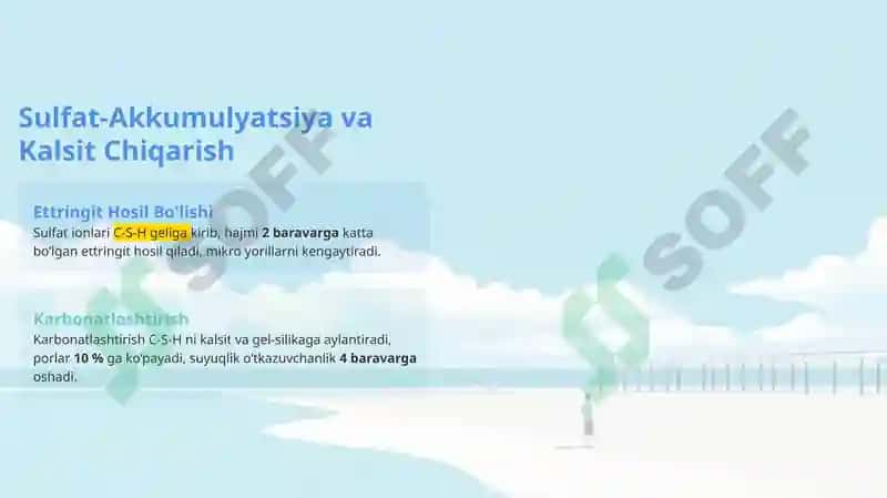 Yer Osti Suvi: Inshoot Mustahkamligiga Kimyoviy Tahdid 7