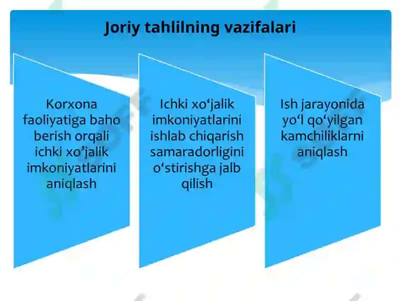 Iqtisodiy Tahlilning Turlari, Axborot Manbalariva Tashkil Qilish 7