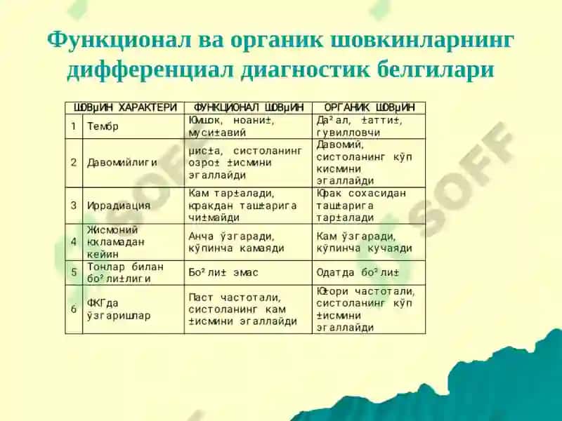 Юракда шовкин синдроми: тугма ва орттирилган юрак нуксонлари 7