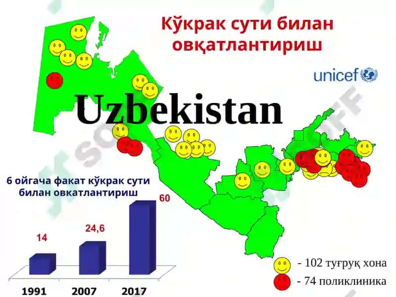 Болалар касалликлари пропедевтикаси 7