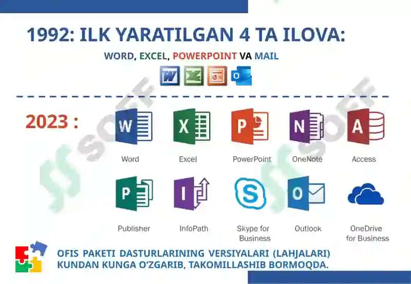 Office 7