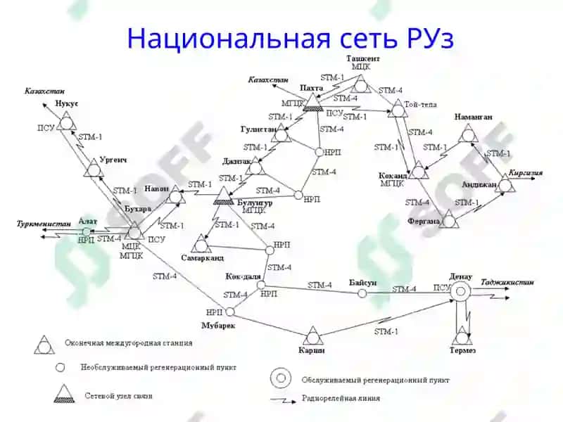 Транспорт тармоқлари 7