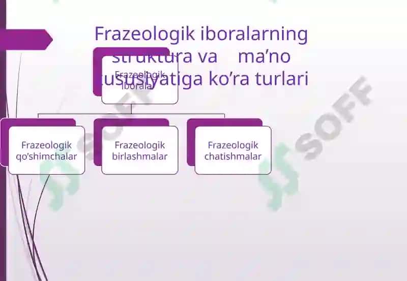 Frazeologiya  haqida  ma’lumot.  Frazeologizm  til  va  nutq  birligi sifatida.  Frazeologik  iboralarning ma’no  xususiyatlariga ko‘ra asosiy  belgilari  va turlari. 7