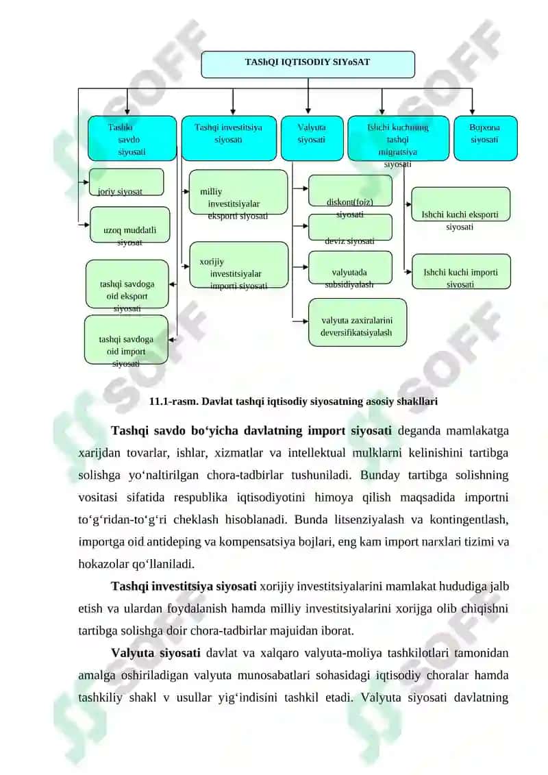 Davlatning tashqi iqtisodiy faoliyatni tartibga solish siyosati 7