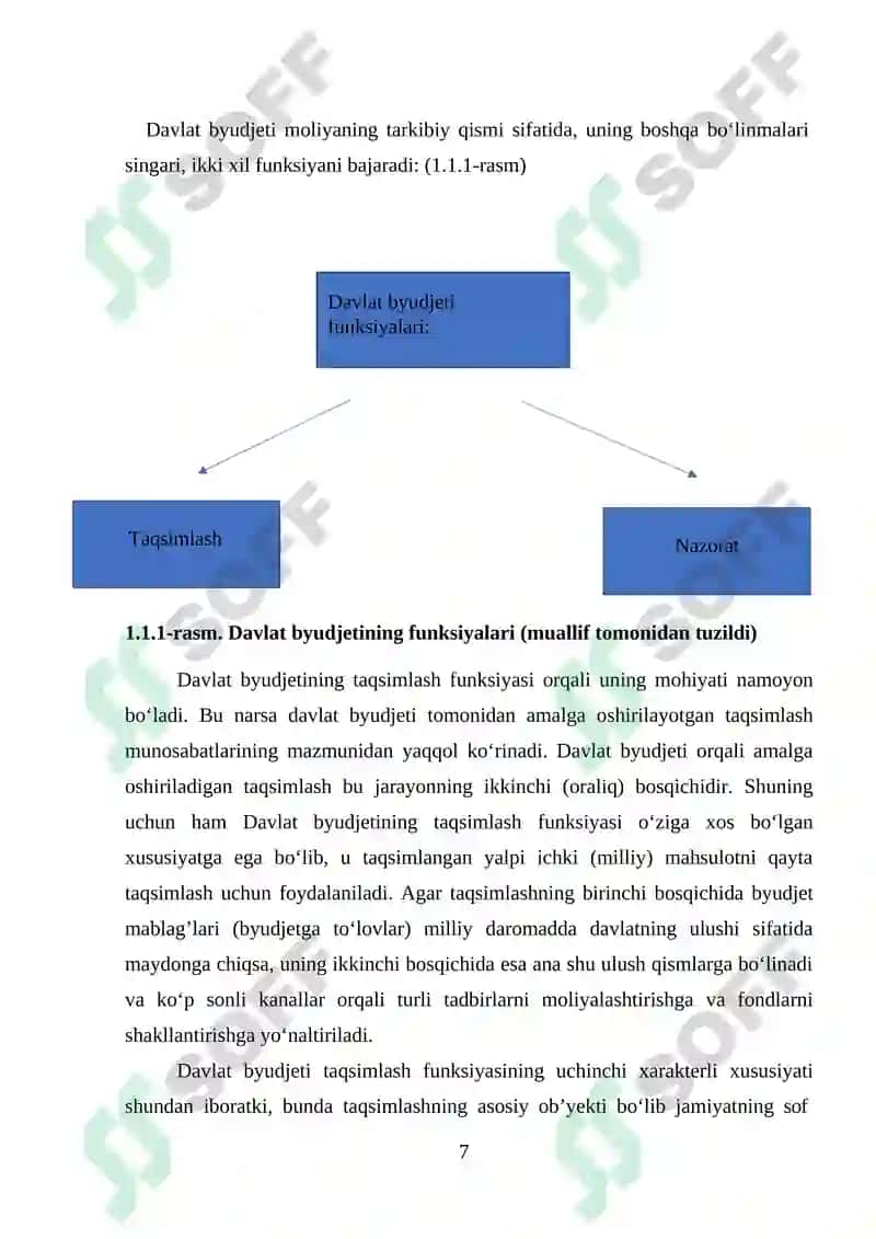 BYUDJET TAQCHILLIGI (DEFITSITI) VA ORTIQCHALIGI (PROFITSITI) TARKIBI VA SIKLIK KAMOMAD 7