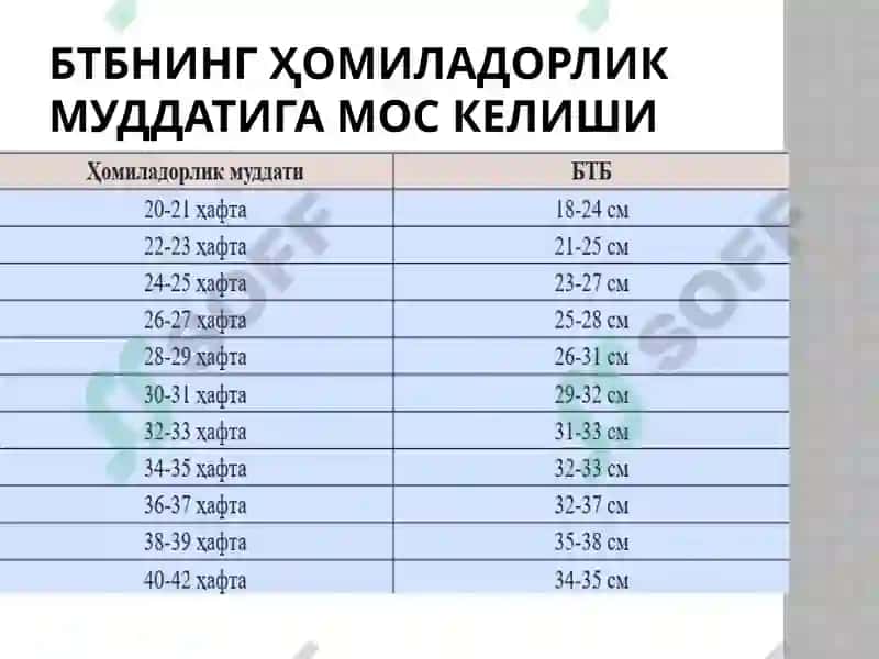 Физиологик ҳомиладорликда аёлларни олиб бориш ва текширув усуллари 7