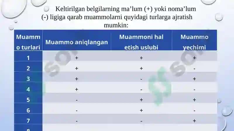 Tabiiy fanlarni o'qitishda muammoli ta'lim texnologiyasidan foydalanish 7