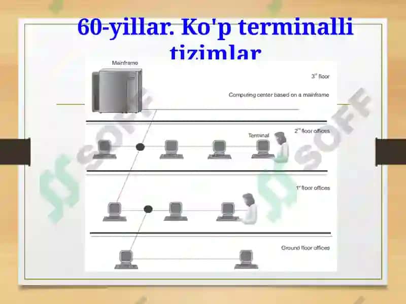 Kompyuter tarmoqlarining rivojlanishi 7