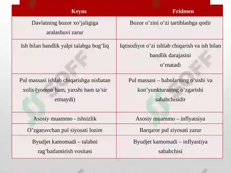 Hozirgi zamon iqtisodiy qarashlar evolyutsiyasi 7