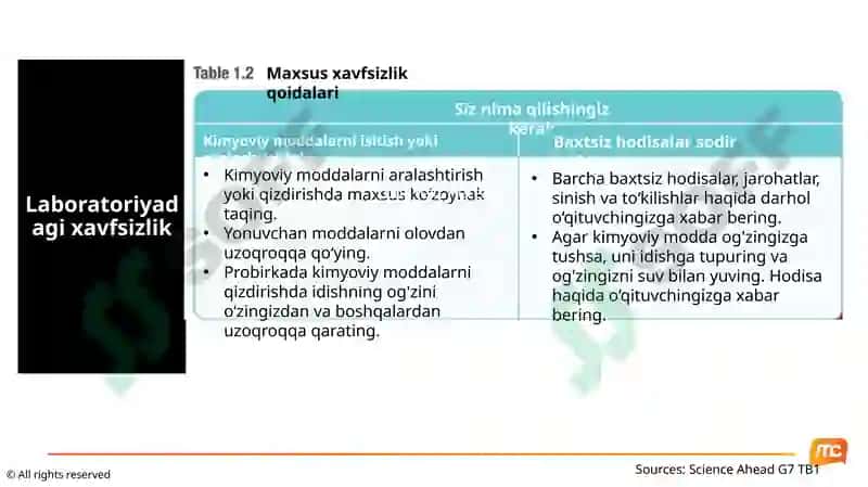 5-7-sinf o‘quvchilari amaliy mashg‘ulotlar va amaliy ishlarni tashkil etish 7