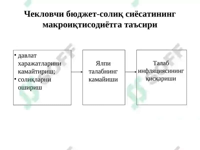 Бюджет-солиқ сиёсати 7