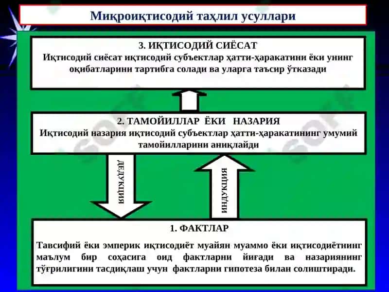 Микроиқтисодиёт 7