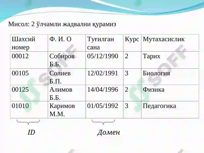 Реляцион маълумот модели. Маълумотлар базасида муносабатлар 7