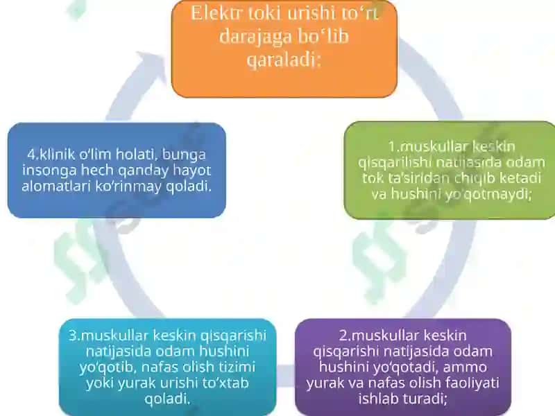 ELEKTRVA TEXNIKA XAFSIZLIGI 7