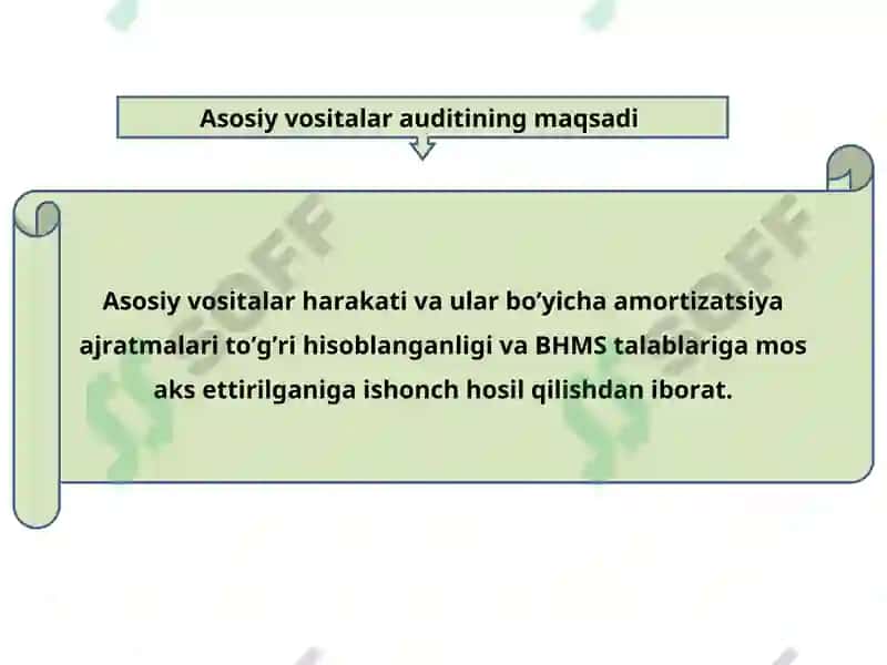 Ta’minot jarayoni auditini tashkil qilish 7