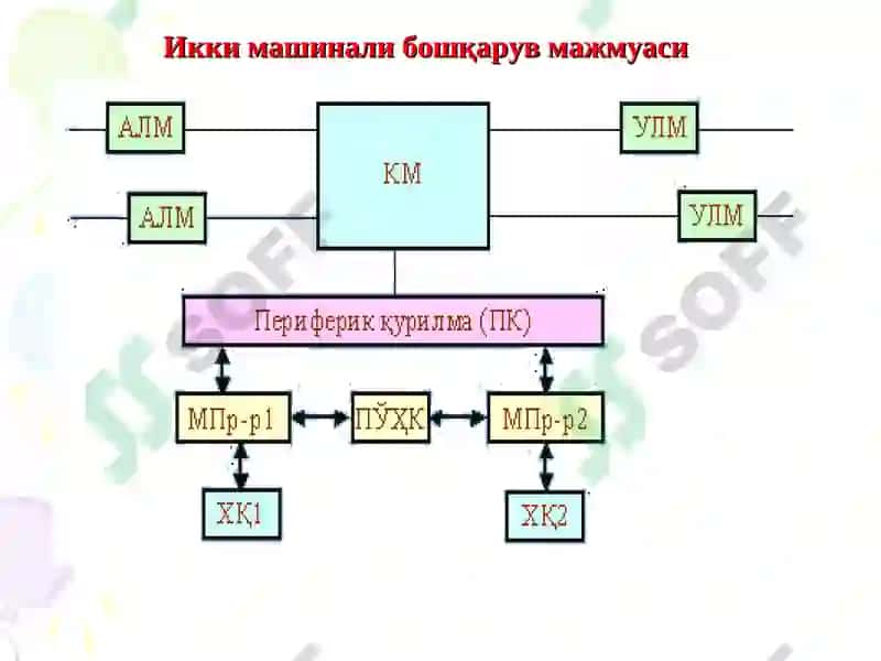 Рақамли Алоқа Линияси Модуллари 7