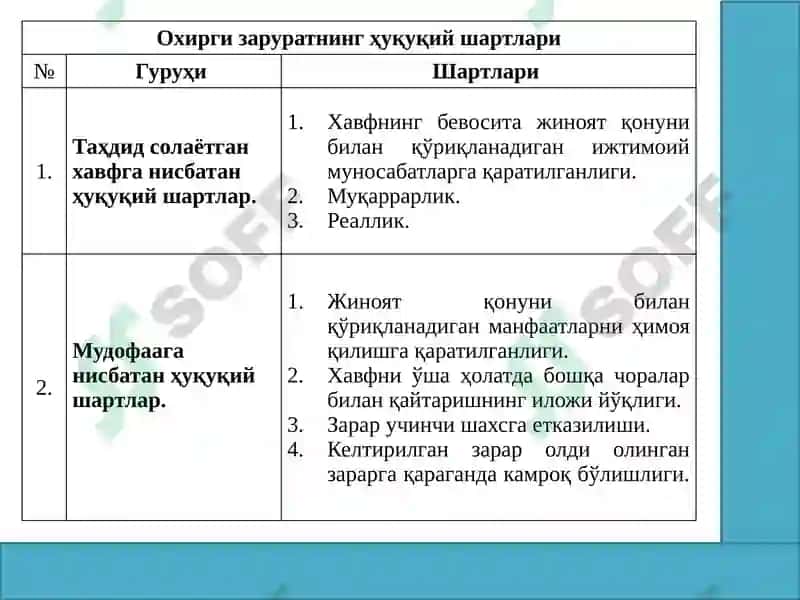 Қилмишнинг жиноийлигини истисно қилувчи ҳолатлар турлари 7