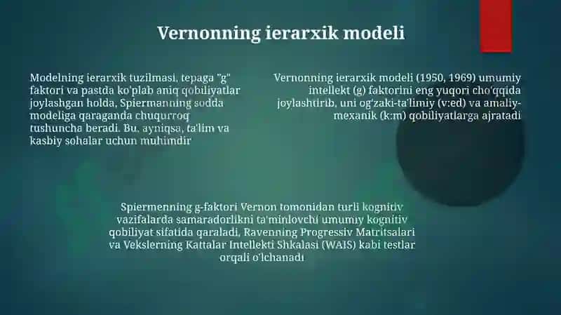 Intellektual sohaning nazariy talqini Ch.Spirmen va F. Vernon modellari asosida 7