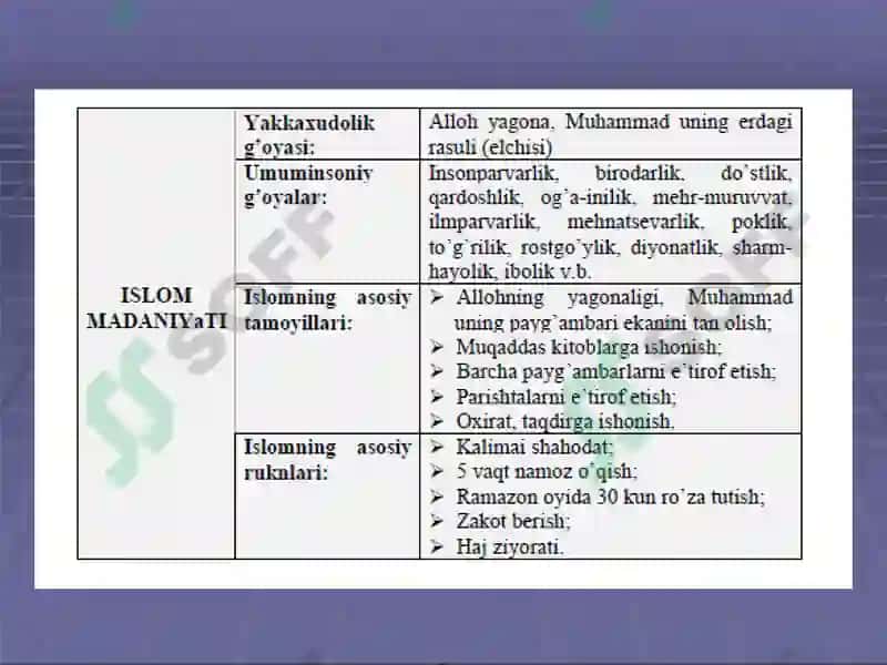 Arablar hukumronligi davrida O’rta Osiyo 7