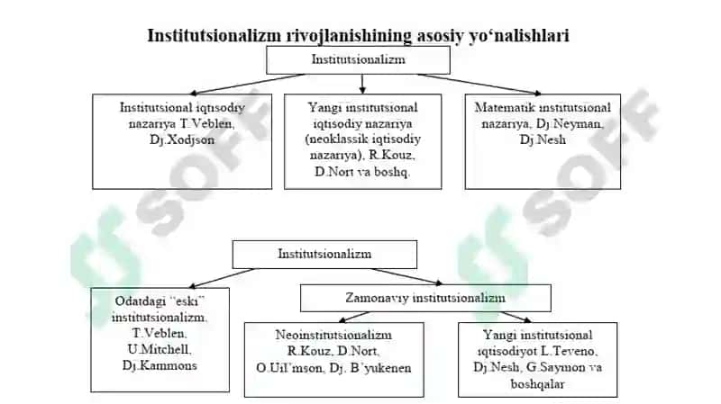 Institutsional iqtisodiyot 8