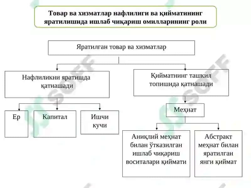 Ишлаб чиқариш жараёни 8