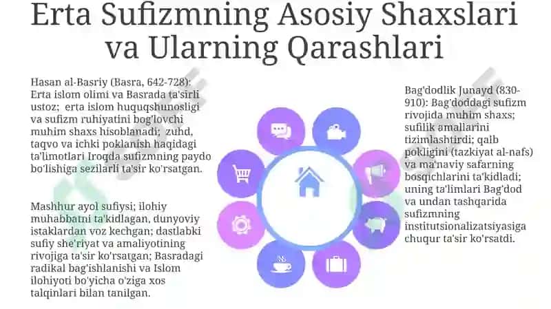 Tasavvuf paydo boʻlgan davr haqidagi qarashlar 8