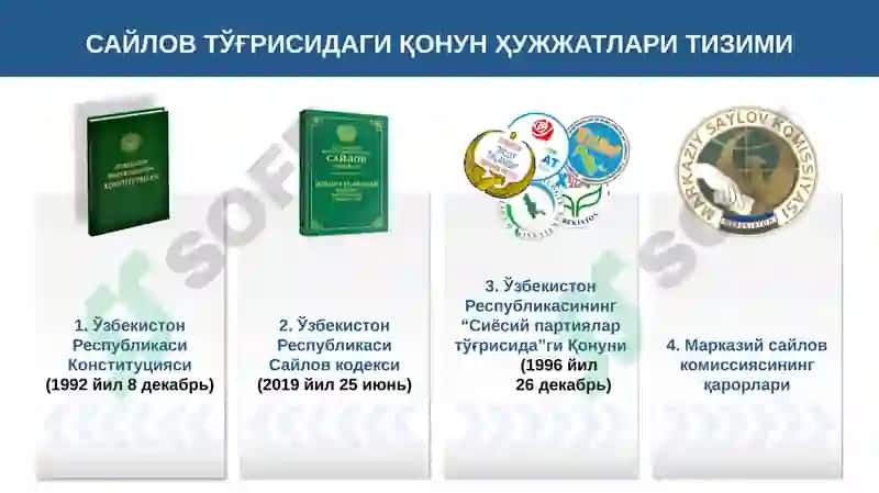 Сайлов Кодекси 8