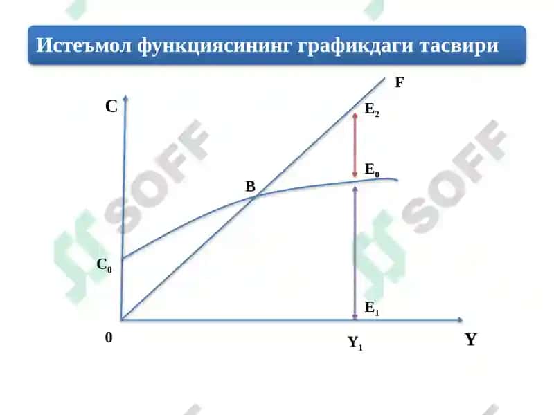 жамгармавау нинг ҳажмига тасир этувчи омиллар 8